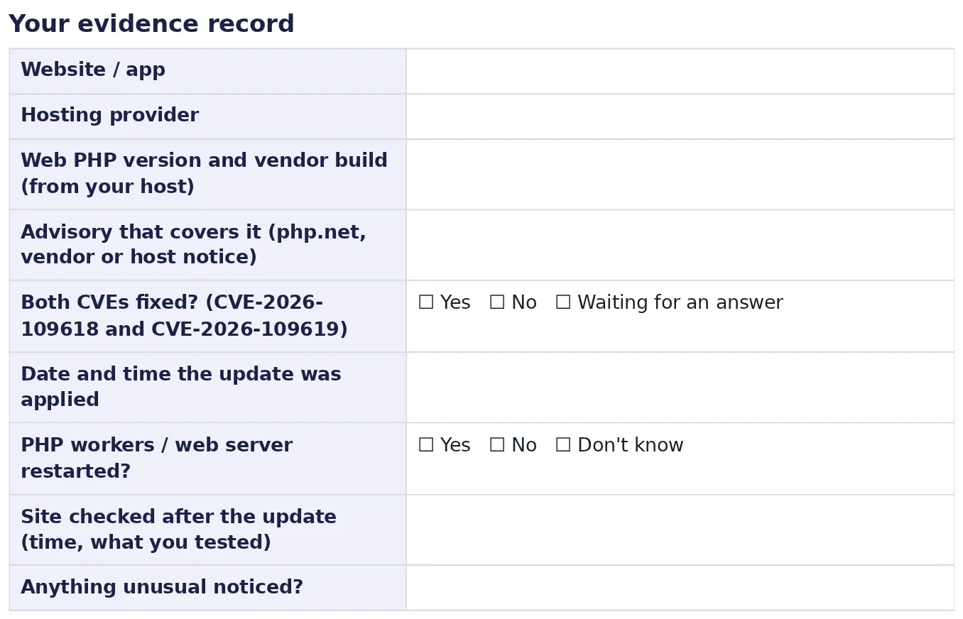Excerpt from the PDF: the evidence record table with rows for website, hosting provider, PHP version and vendor build, advisory, both CVEs fixed, date applied, restart, site check and anything unusual.